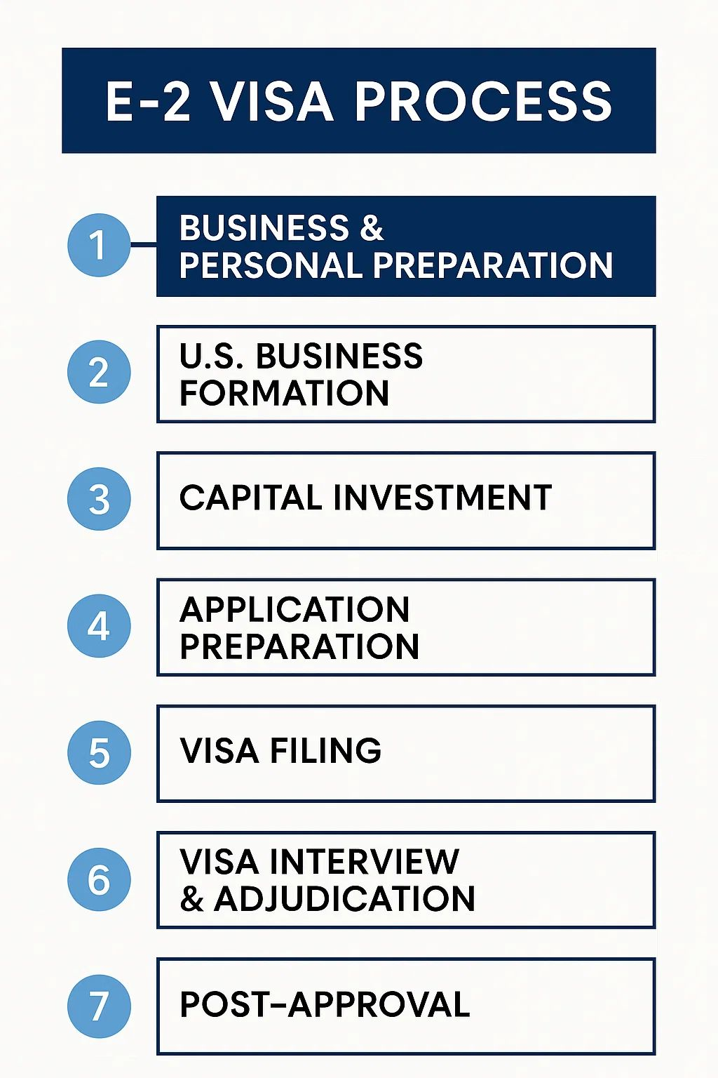 entrepreneurs from treaty countries seeking to launch or acquire a business in the United States, the E-2 Visa provides an exceptional pathway.